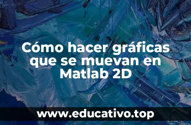 Cómo hacer gráficas que se muevan en Matlab 2D