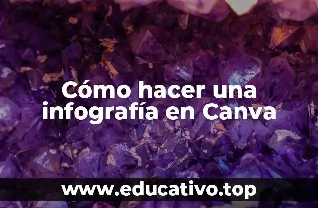 ¿Qué es Canva y para qué sirve?