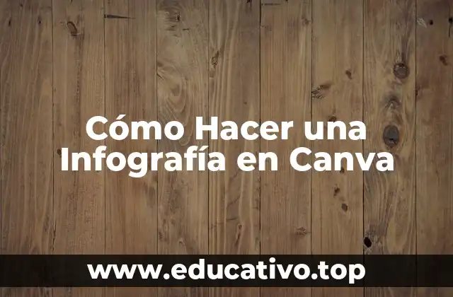 Cómo Hacer una Infografía en Canva