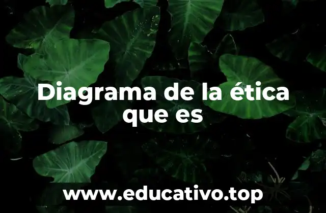 Diagrama de la ética que es