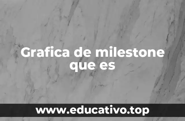 Grafica de milestone que es