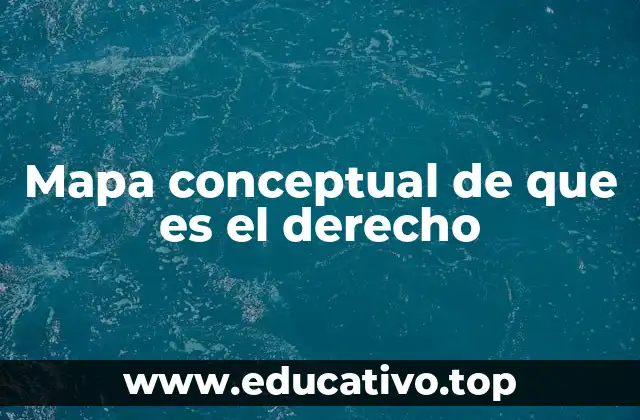 Mapa conceptual de que es el derecho