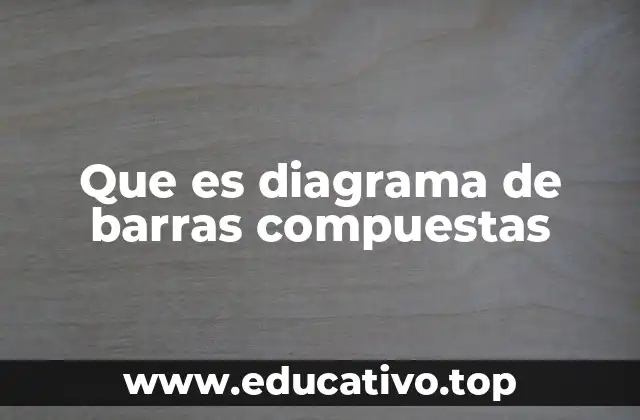 Que es diagrama de barras compuestas