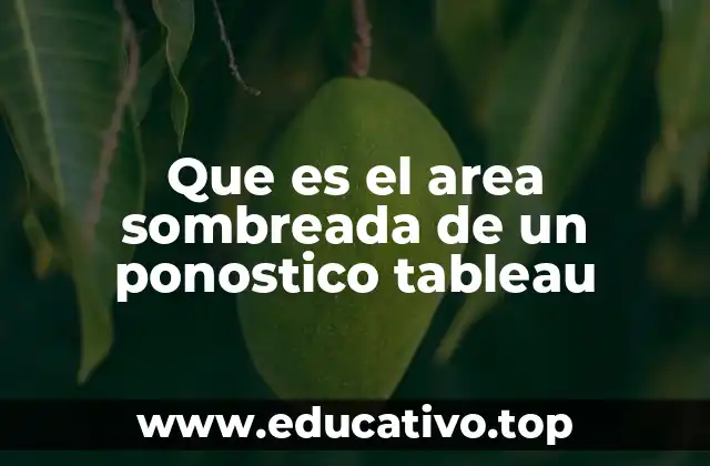 El uso del área sombreada en la visualización de tendencias