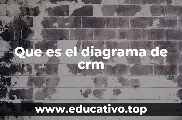 Que es el diagrama de crm