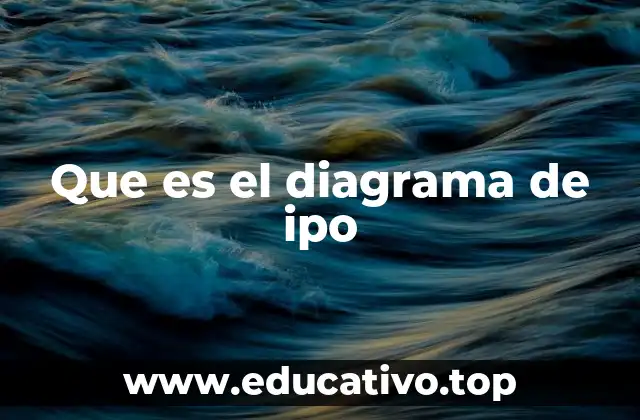 La representación visual del diagrama IPO