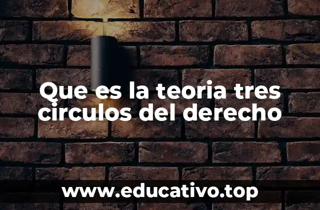 Que es la teoria tres circulos del derecho