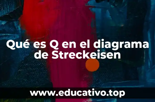 Qué es Q en el diagrama de Streckeisen