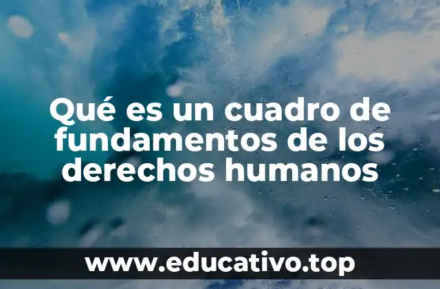 Qué es un cuadro de fundamentos de los derechos humanos