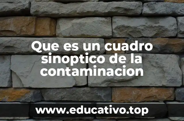 Que es un cuadro sinoptico de la contaminacion
