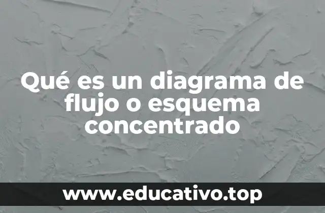 La importancia de representar procesos de forma visual