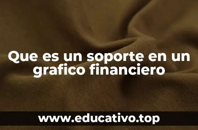 Que es un soporte en un grafico financiero