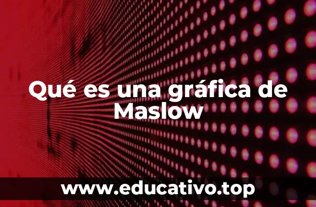 Qué es una gráfica de Maslow