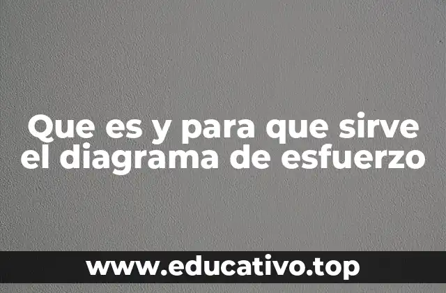 La importancia del análisis de esfuerzos en ingeniería
